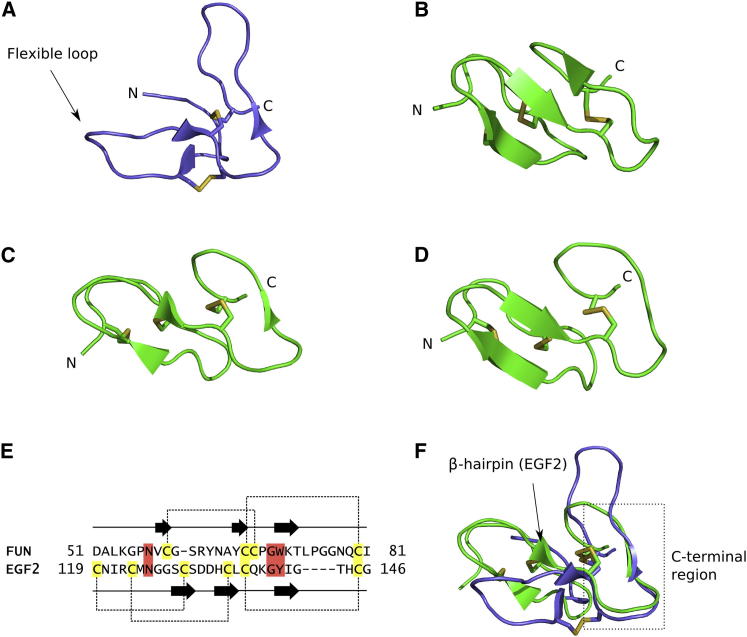 Figure 4