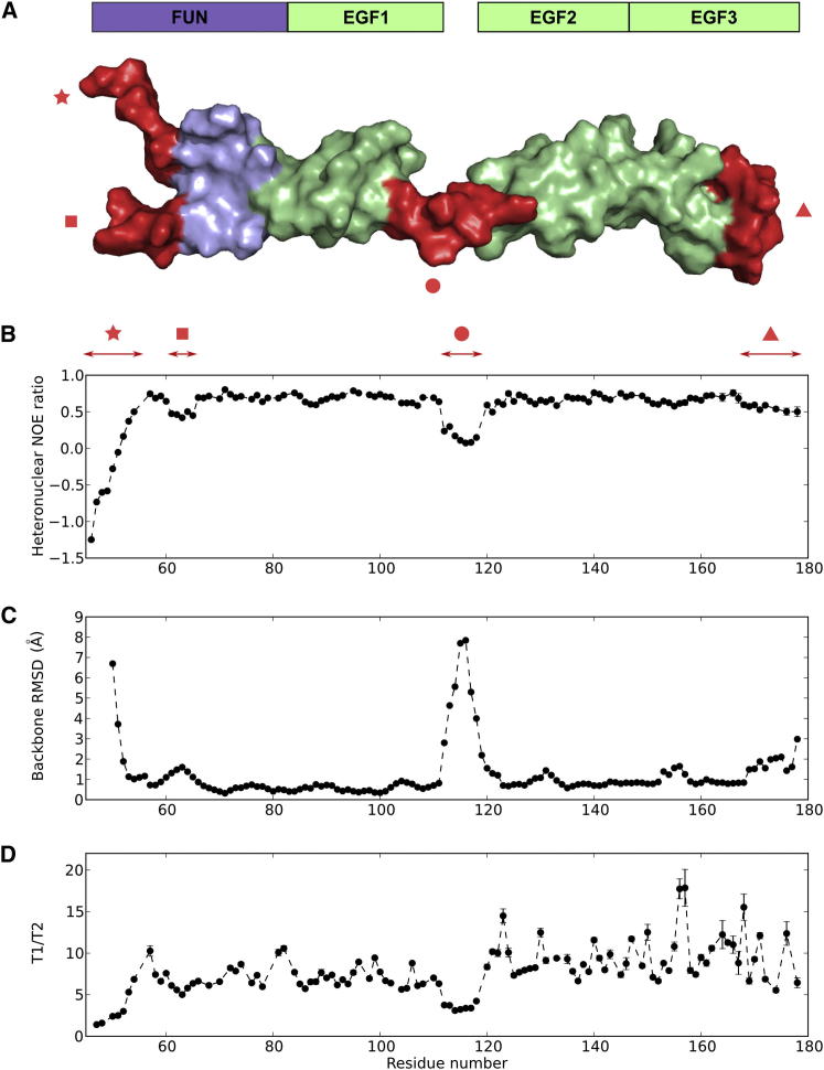 Figure 3