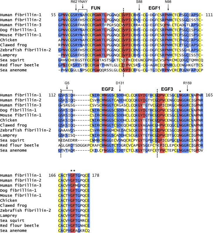 Figure 7