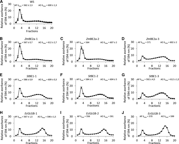 Figure 7.