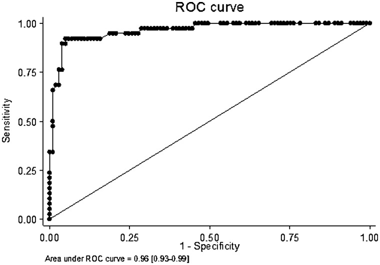 Fig. 3.