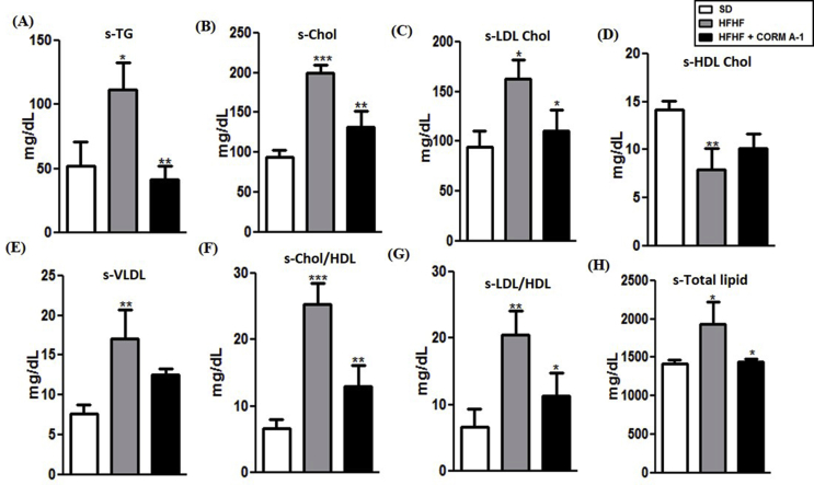 Supplementary Fig. 2