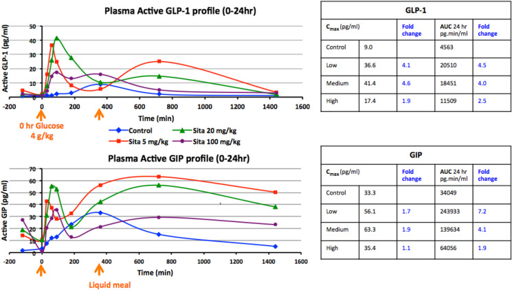 Fig. 4