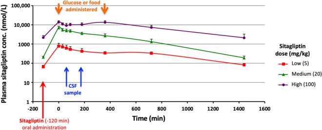 Fig. 2