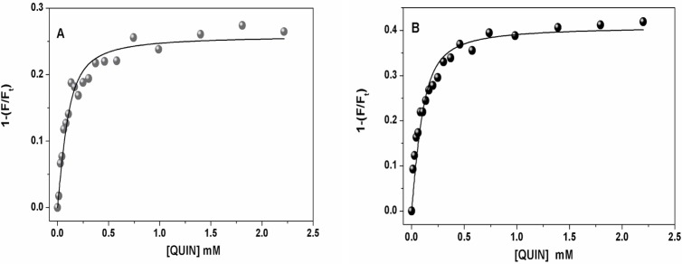 Fig 7