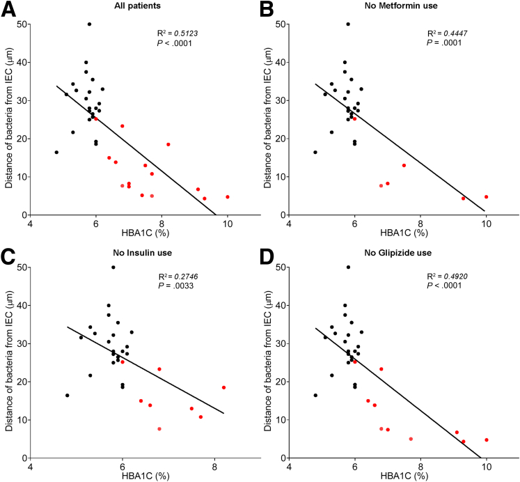 Figure 6