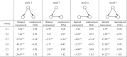 Figure 5.