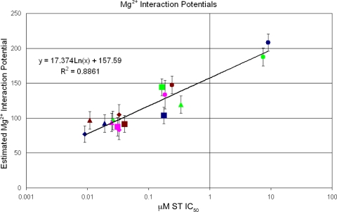 Fig 6