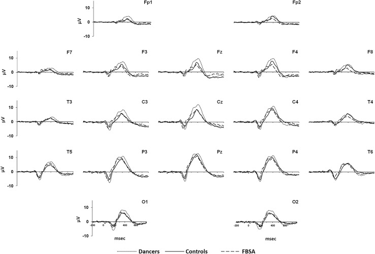 Fig. 2