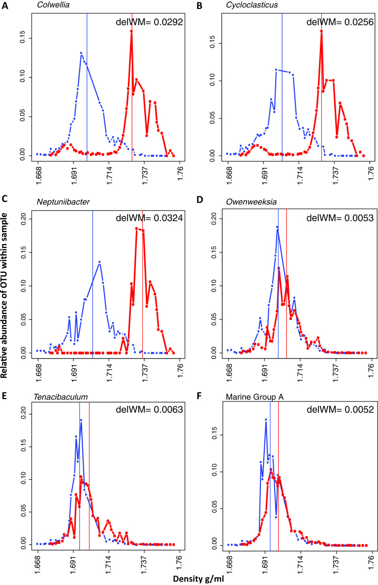 FIG 2