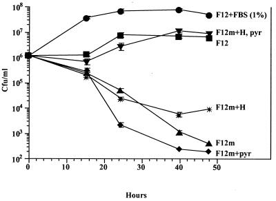 FIG. 5