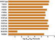 Figure 2—figure supplement 2.