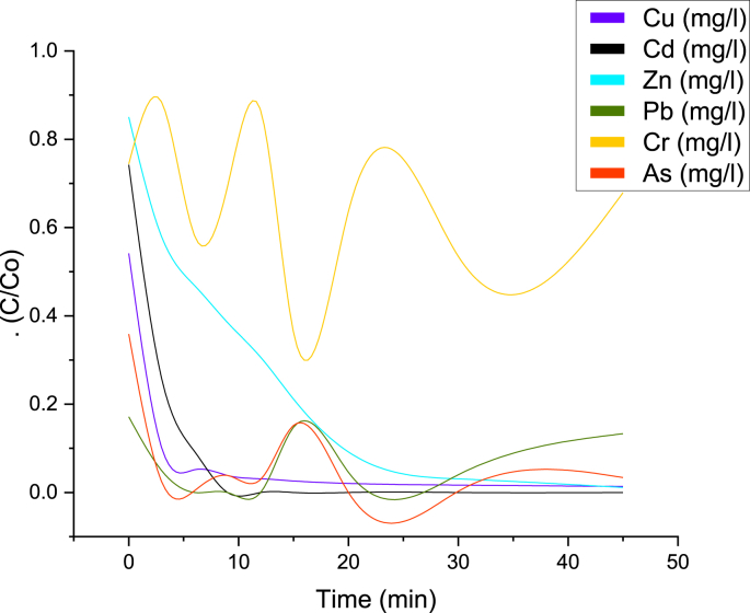 Figure 5