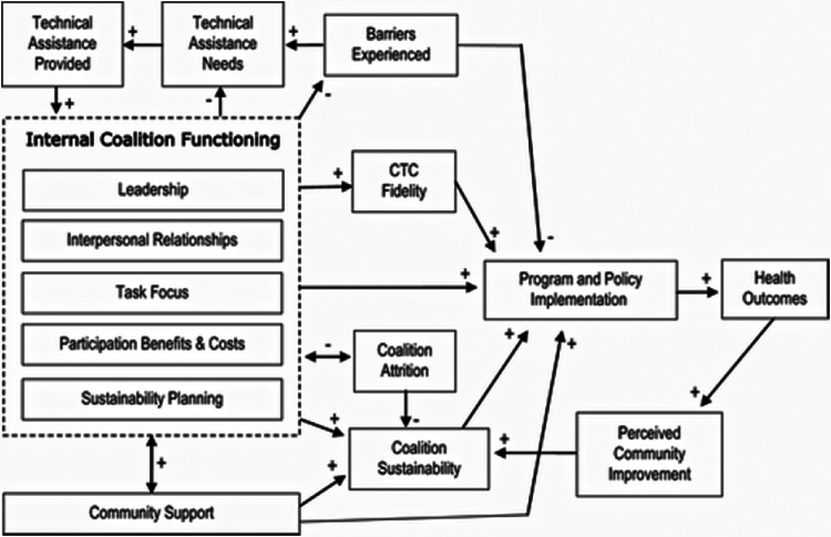 Figure 1.