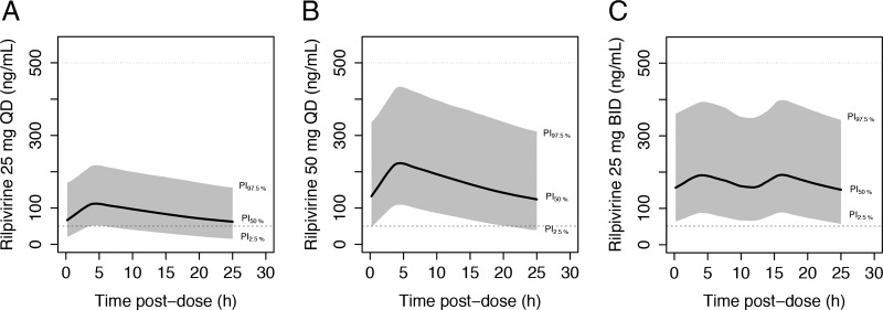 FIG 2