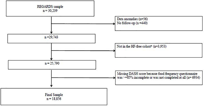 Figure 1: