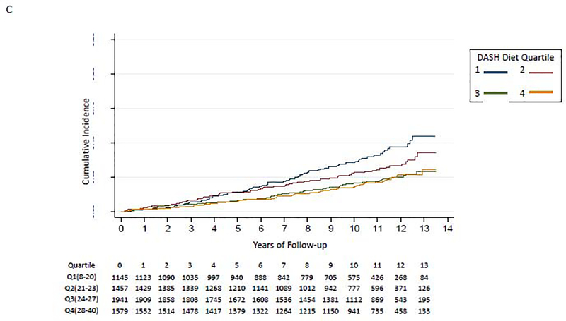 Figure 2: