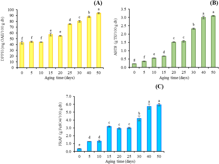 Figure 6