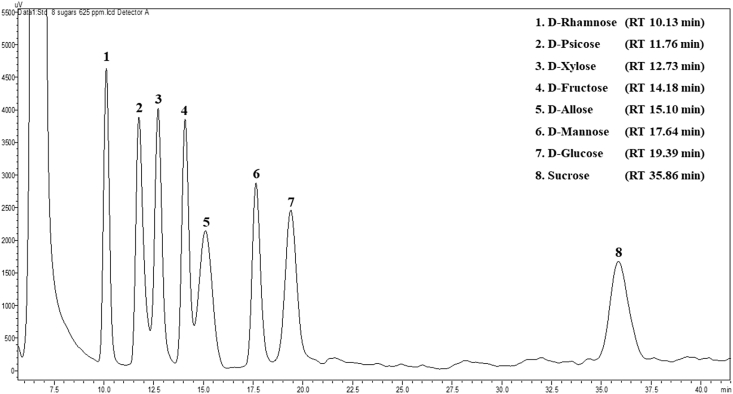 Figure 1