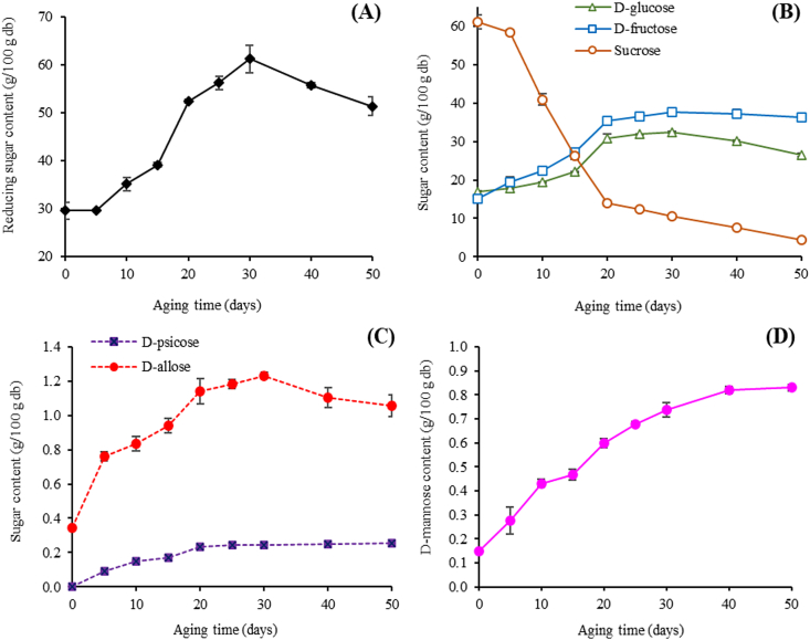 Figure 3