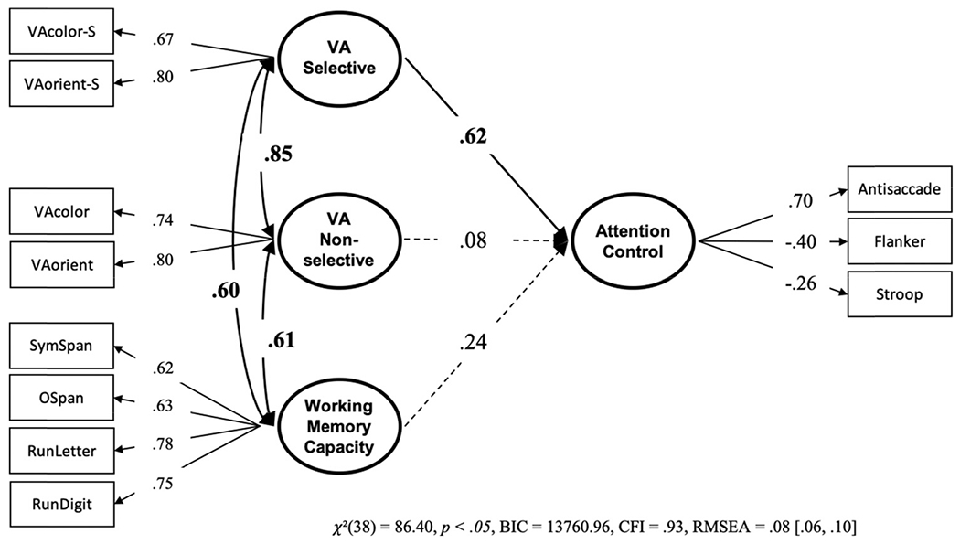 Figure 19