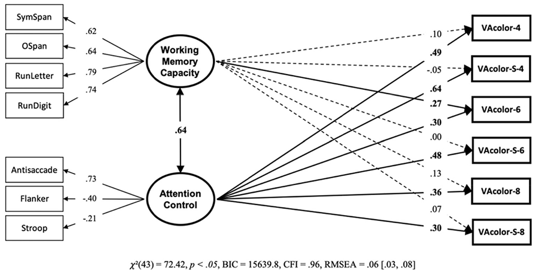 Figure 18