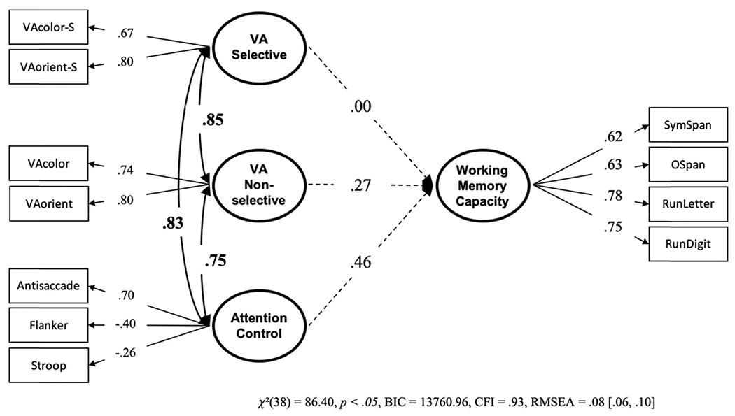 Figure 20