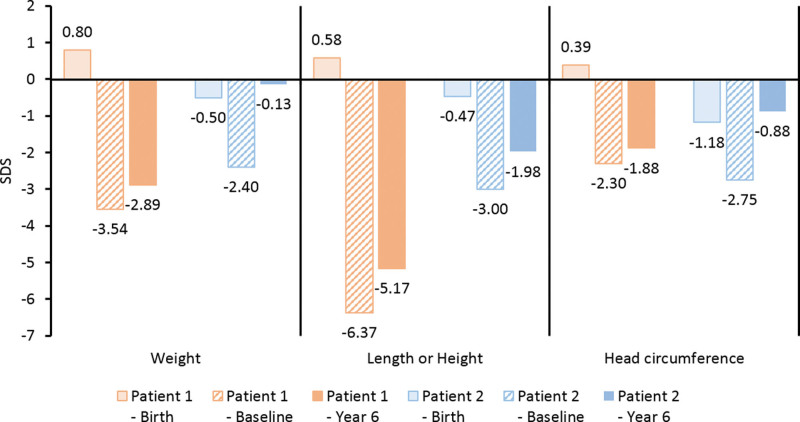 Figure 3.