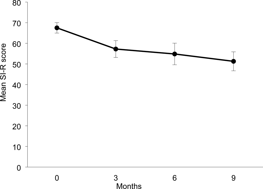 Figure 1: