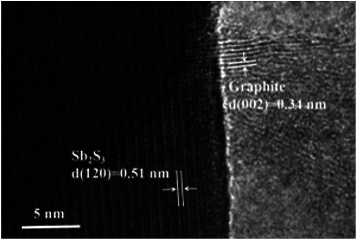 graphic file with name c9ra02663k-ga.jpg