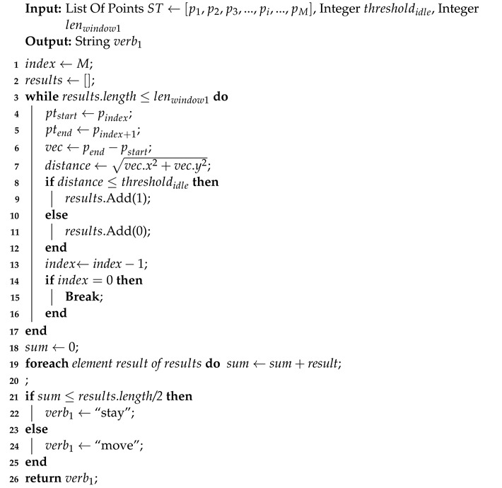 graphic file with name sensors-22-06740-i002.jpg