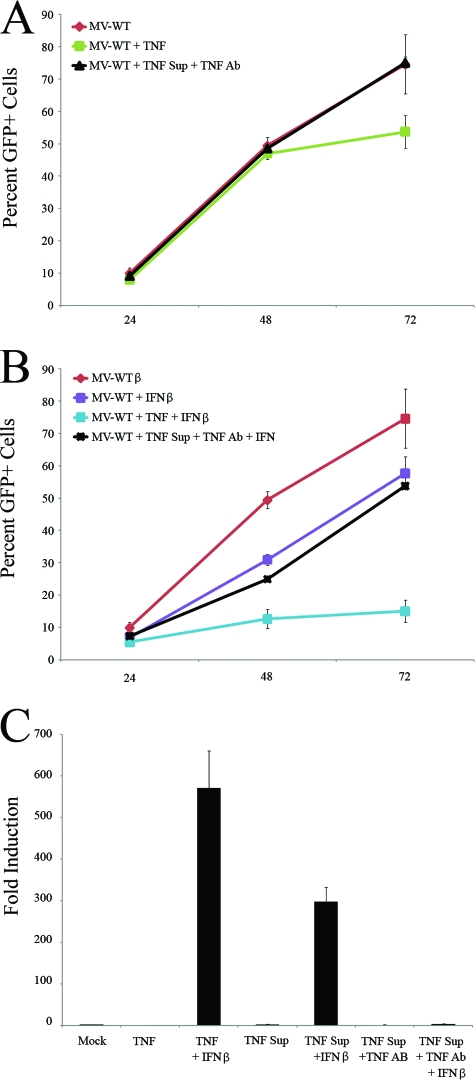 FIG. 6.