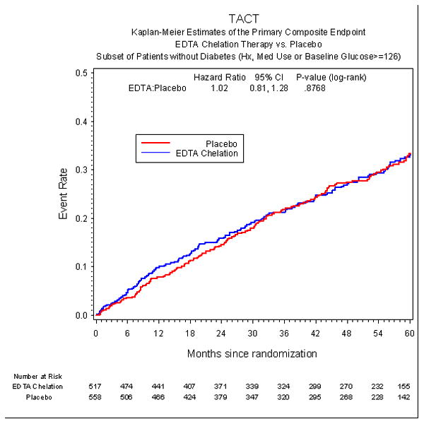 Figure 2b