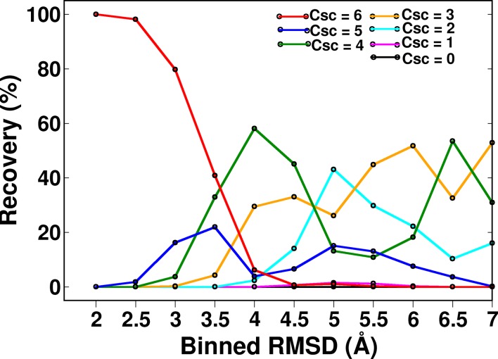 Figure 5—figure supplement 2.