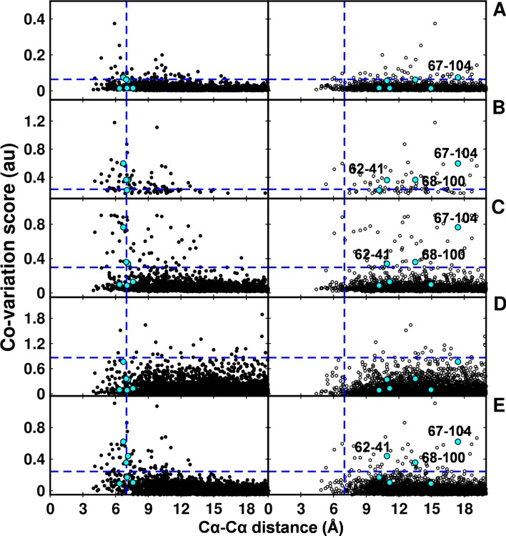 Figure 7—figure supplement 1.