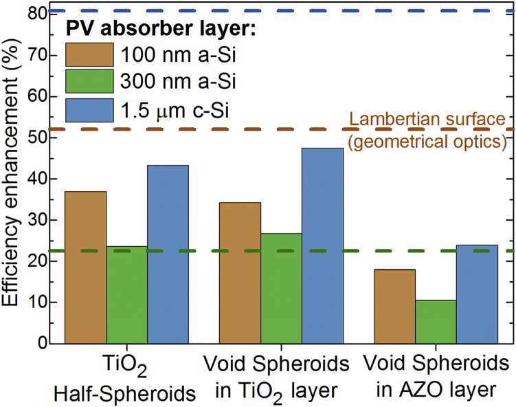 Figure 5