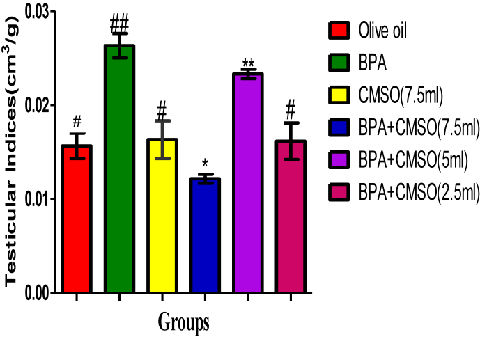 Figure 11