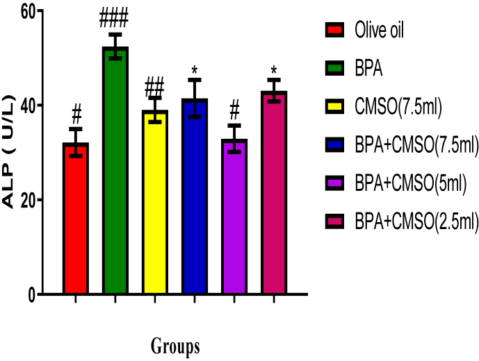 Figure 6