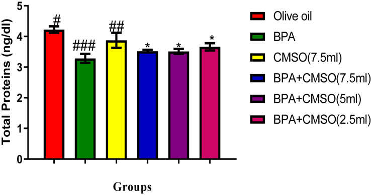 Figure 5