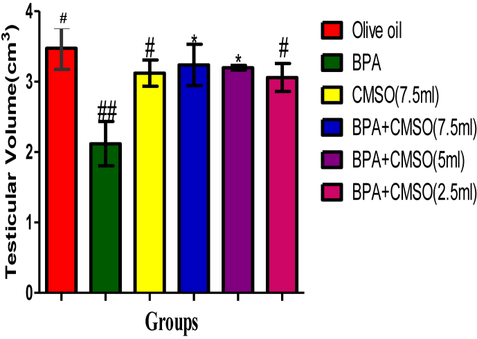 Figure 10