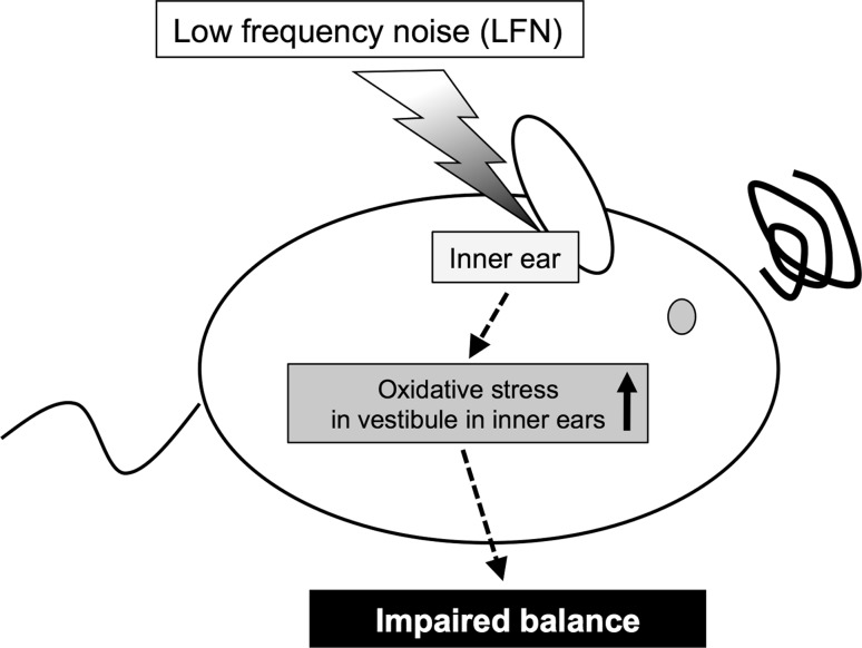 Fig. 2