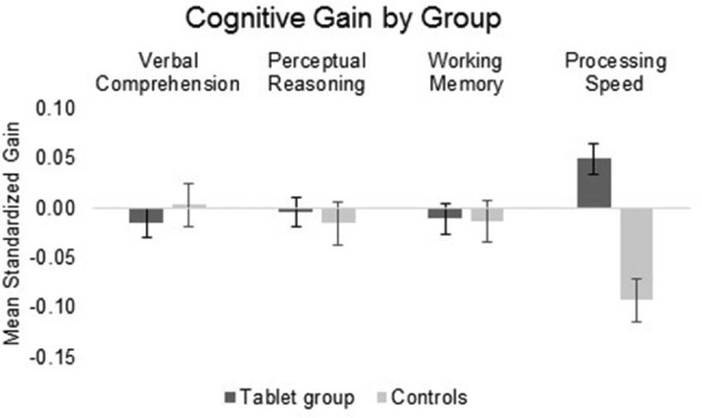 Figure 2