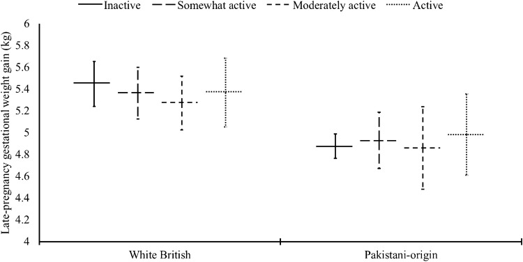 Fig. 2