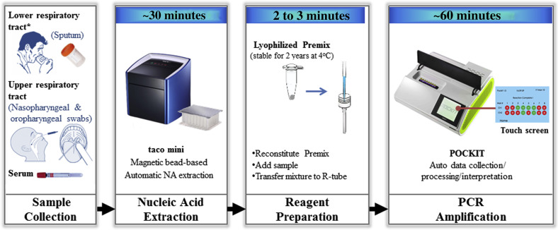 Figure 1