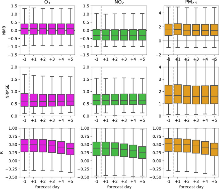 Figure 18