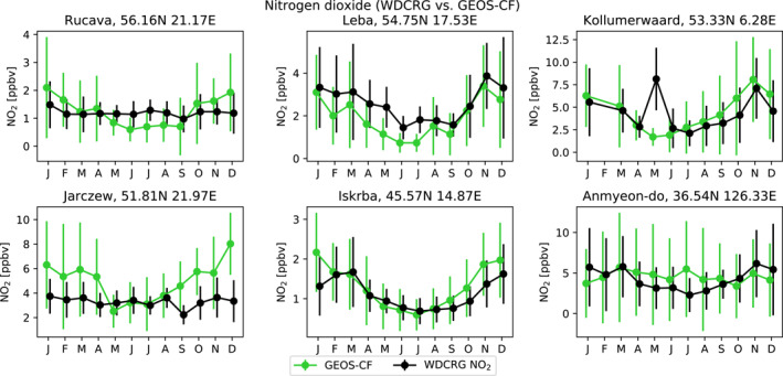 Figure 9