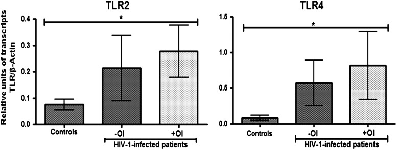 FIG. 4.