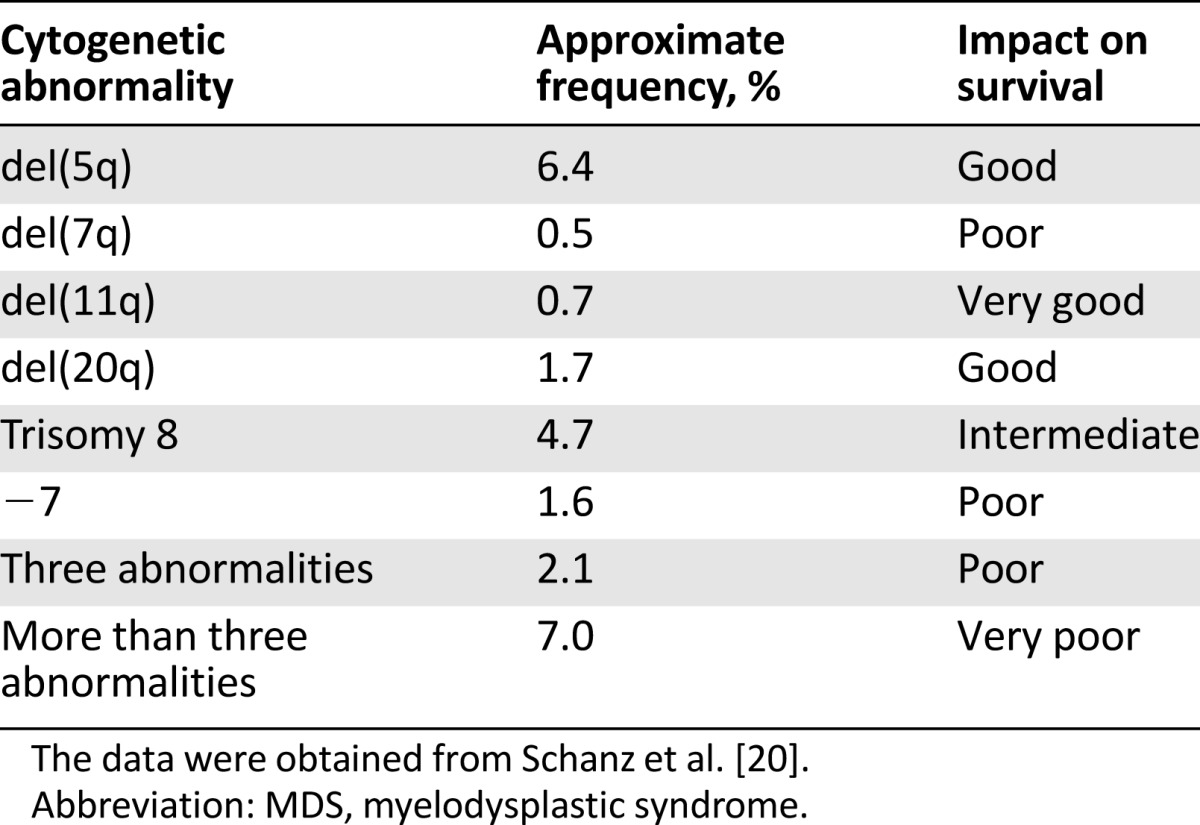 graphic file with name theoncologist_1567t1.jpg