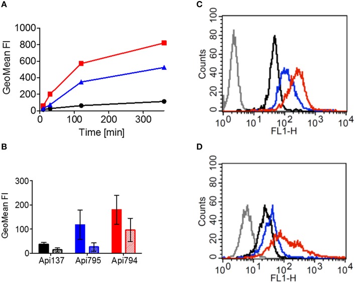 Figure 7