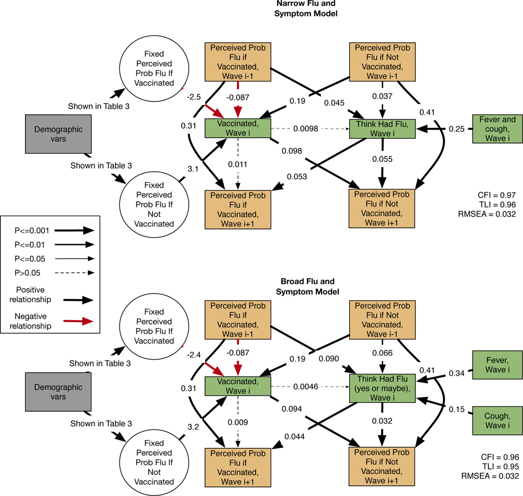 Figure 3: